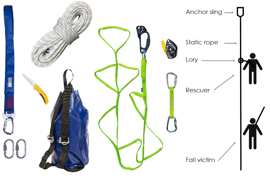 9.01 BASIC RESCUE KIT 9.01 BASIC RESCUE KIT